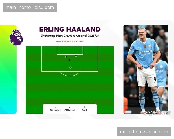 曼城三月一日对阵阿森纳 或成冠军分水岭战役