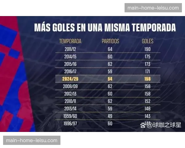 数据说话:弗里克的半场换人调整对巴萨比赛控球率的影响分析 数据说话:弗里克的半场换人调整对巴萨比赛控球率的影响分析